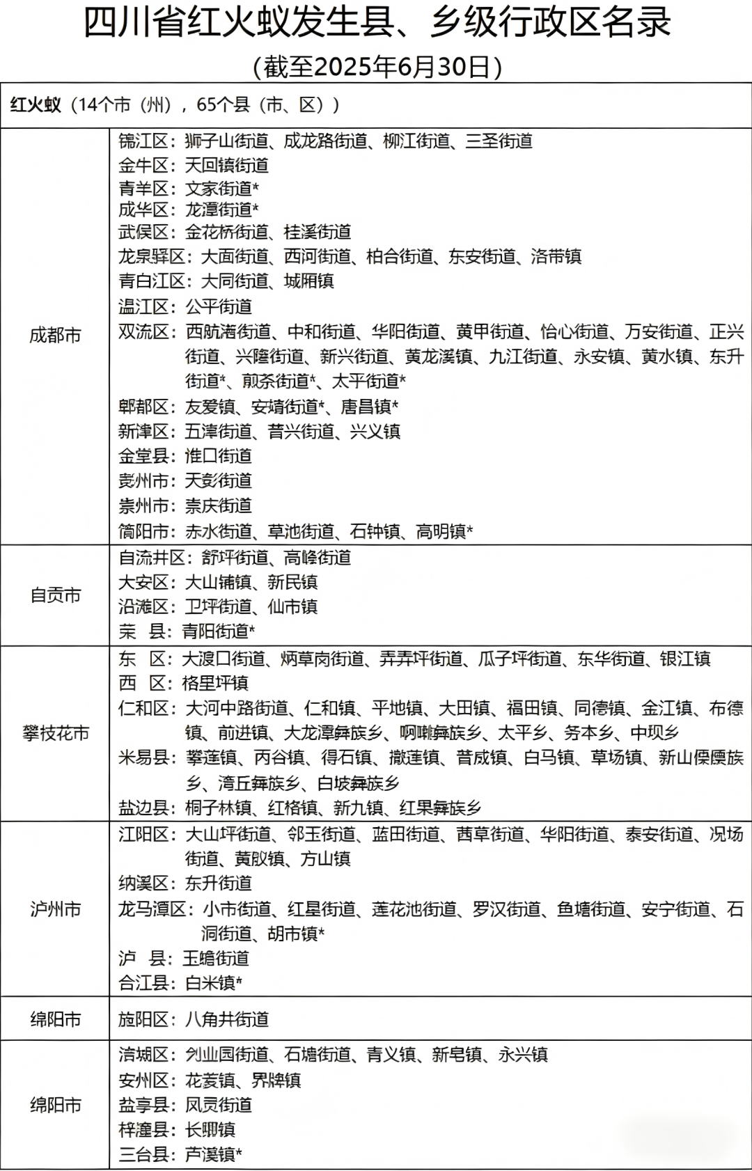 注意！这种虫子已入侵四川14个市州，会理也有→
