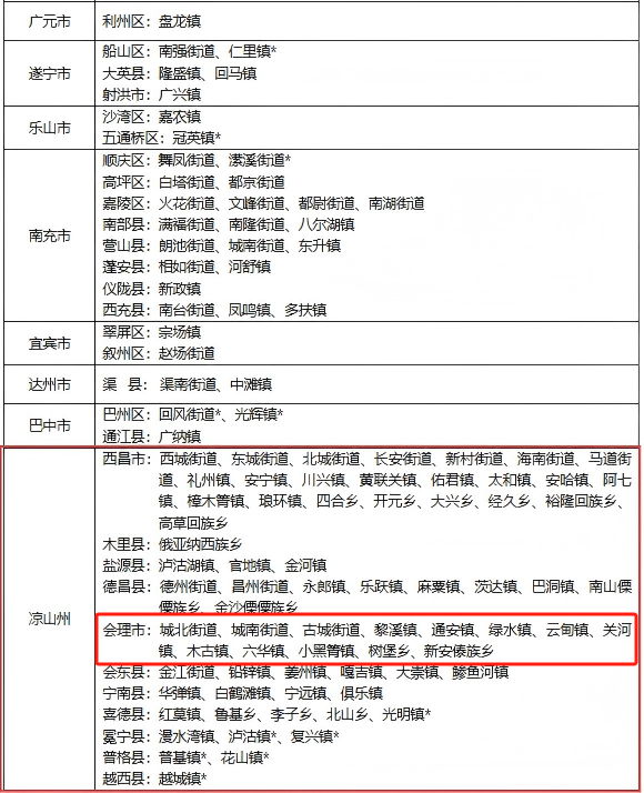 注意！这种虫子已入侵四川14个市州，会理也有→